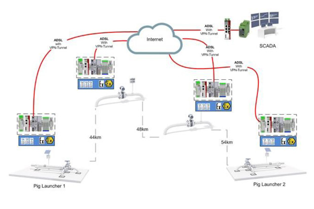 „#EnhancedConnectivity – Data logging and data transformation“ | on-demand