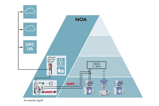 „#EnhancedConnectivity – Monitoring rotating equipment“ | on-demand