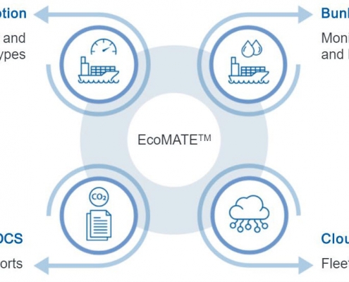 EcoMATE modules